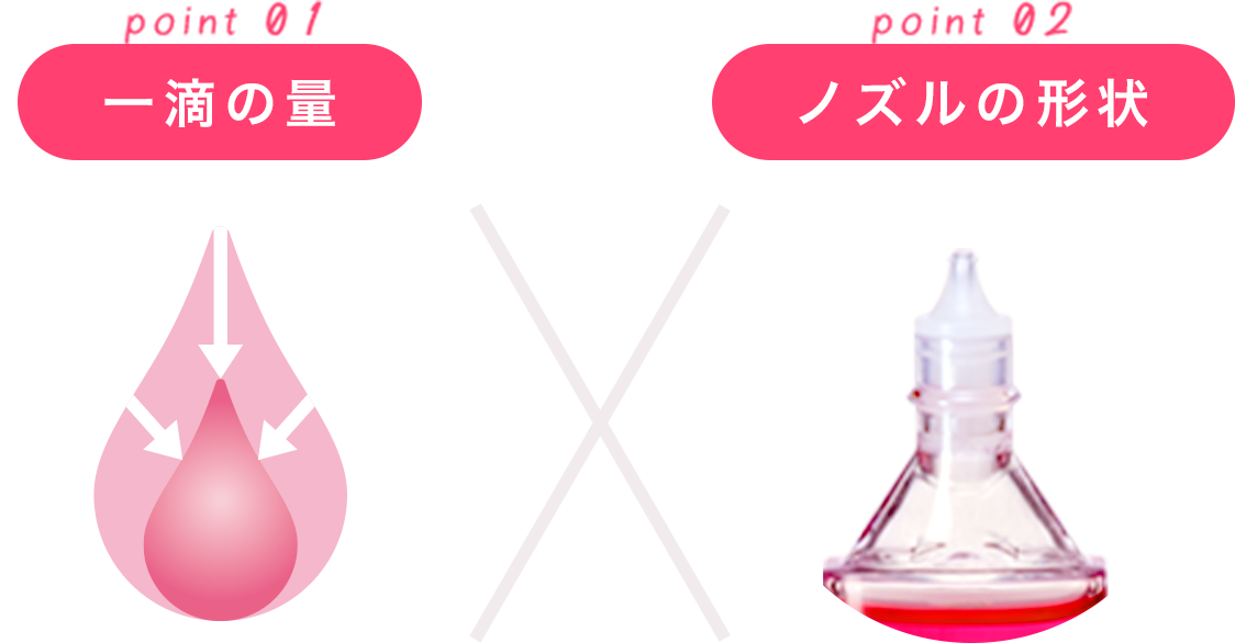 一滴の量×ノズルの形状
