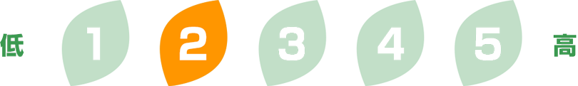 清涼感レベル