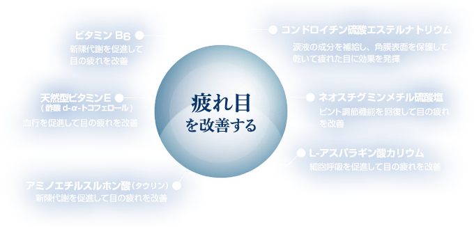 疲れ目を改善する