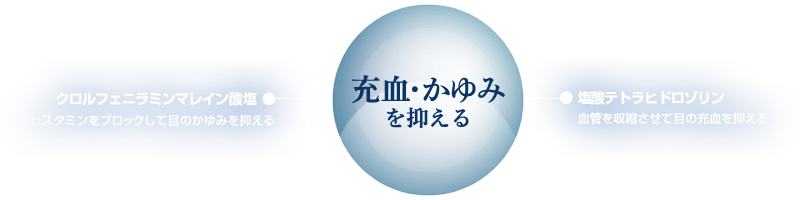 充血・かゆみを抑える