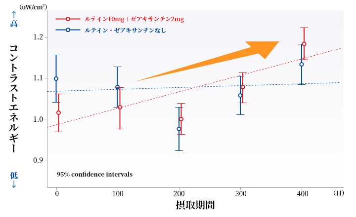 ルテイン・ゼアキサンチンの効果-1