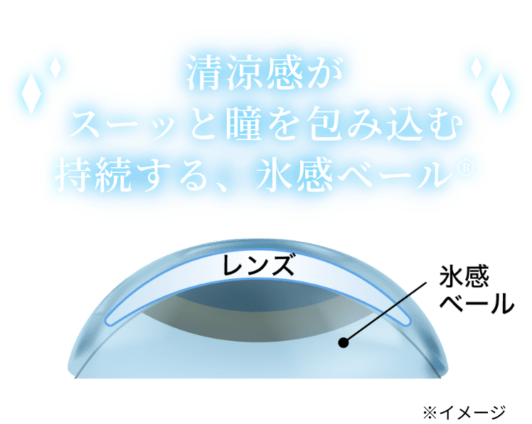 清涼感がスーッと瞳を包み込む持続する、氷感ベール®