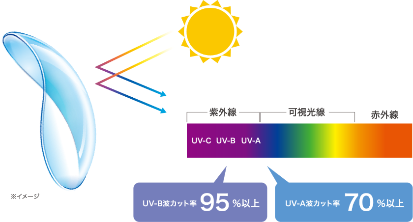 UVカット