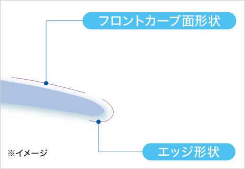 ラウンドエッジデザイン