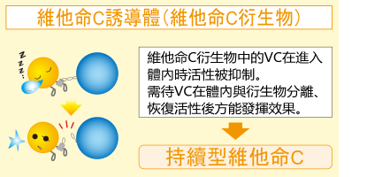 维生素C衍生物的特点