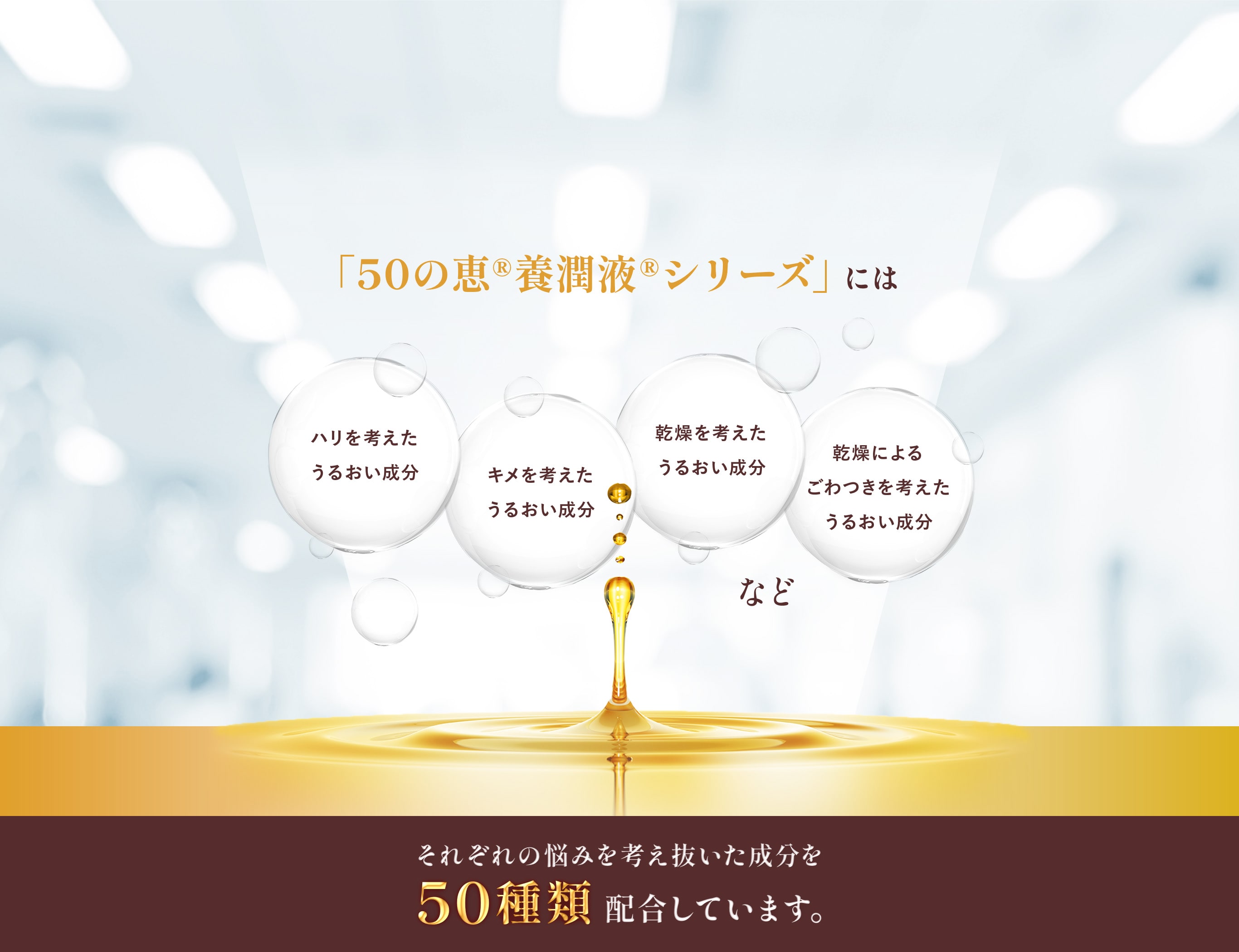 「50の恵®︎養潤液®︎シリーズ」にはハリを考えたうるおい成分、キメを考えたうるおい成分、乾燥を考えたうるおい成分、乾燥によるごわつきを考えたうるおい成分