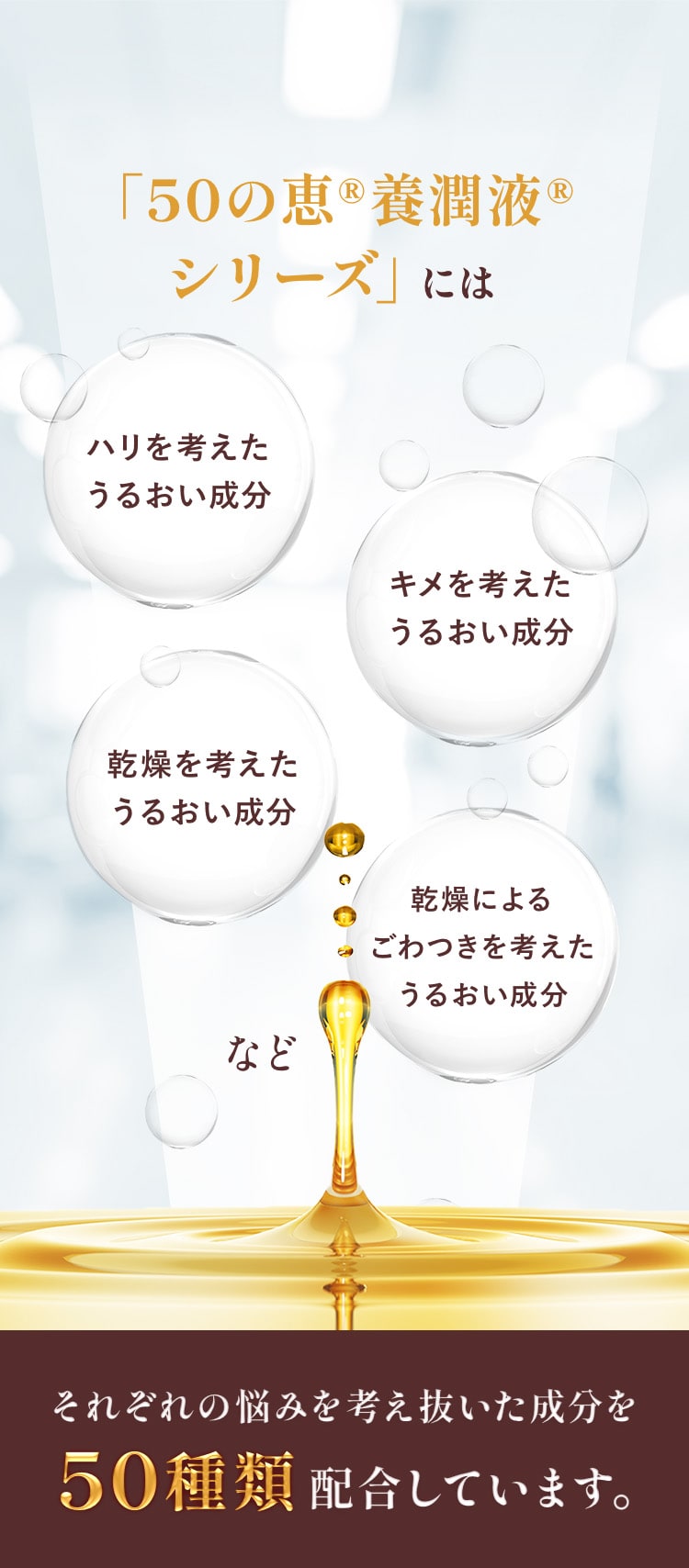 「50の恵®︎養潤液®︎シリーズ」にはハリを考えたうるおい成分、キメを考えたうるおい成分、乾燥を考えたうるおい成分、乾燥によるごわつきを考えたうるおい成分
