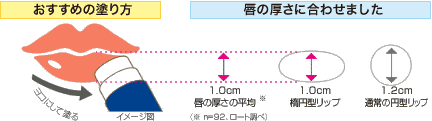 おすすめの塗り方