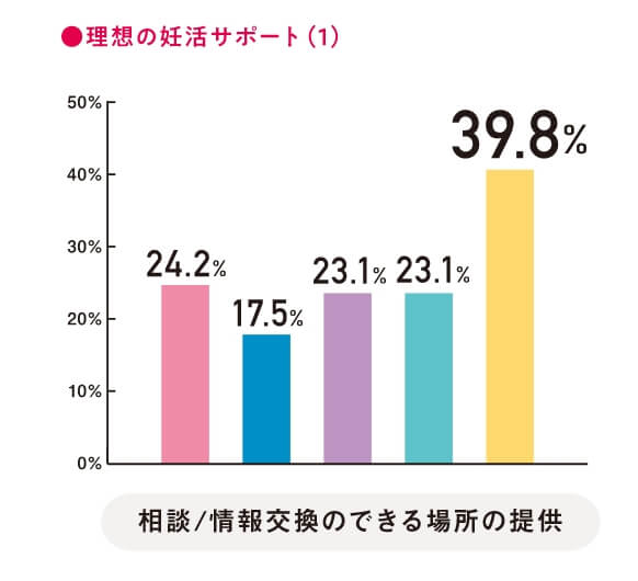 理想の妊活サポート（1）
