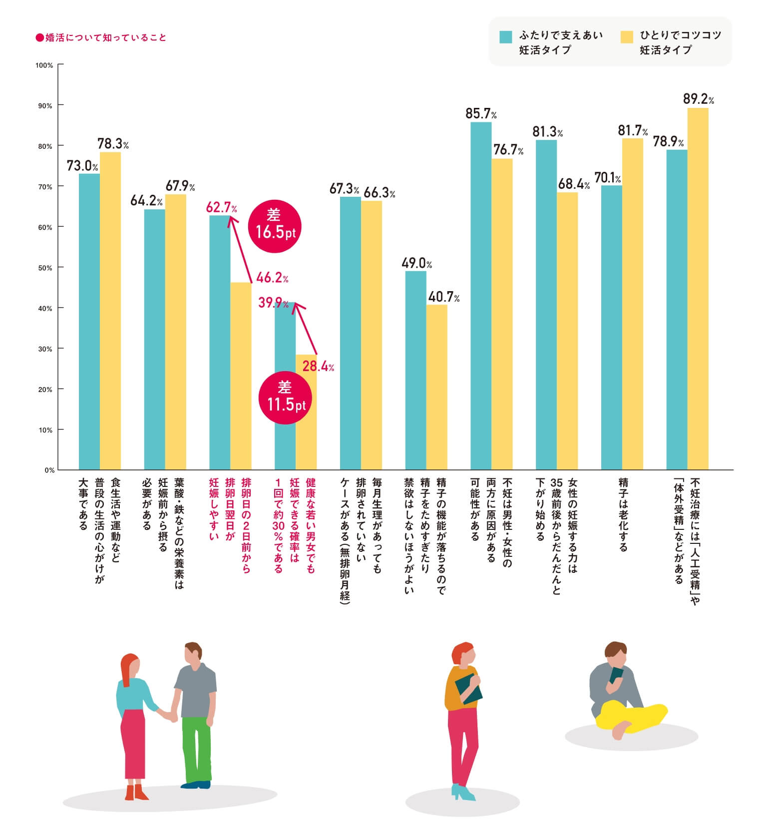 婚活について知っていること