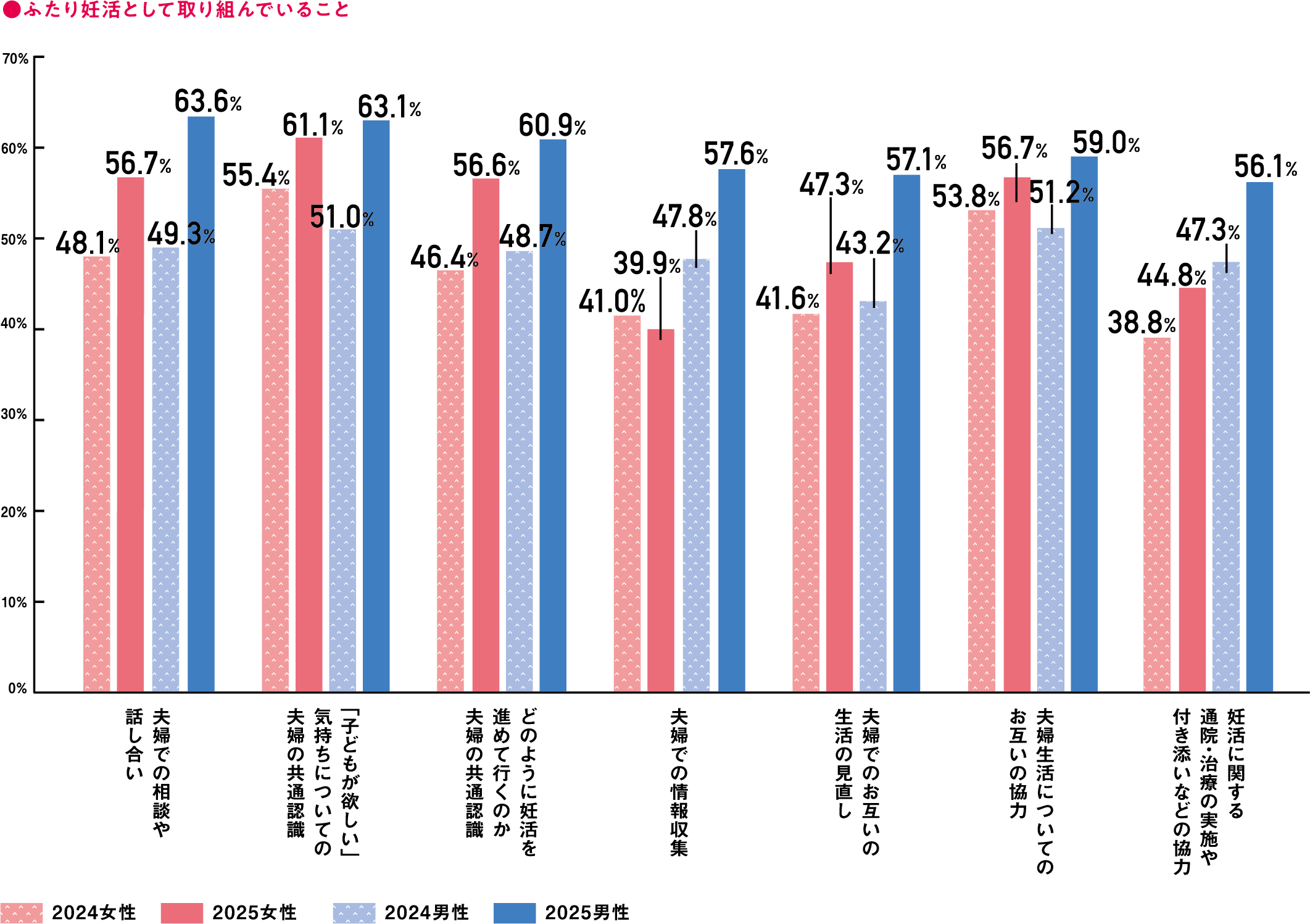 ふたり妊活として取り組んでいること