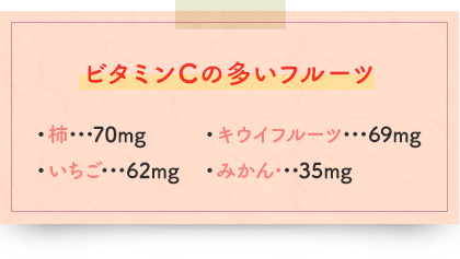 ビタミンCの多いフルーツ