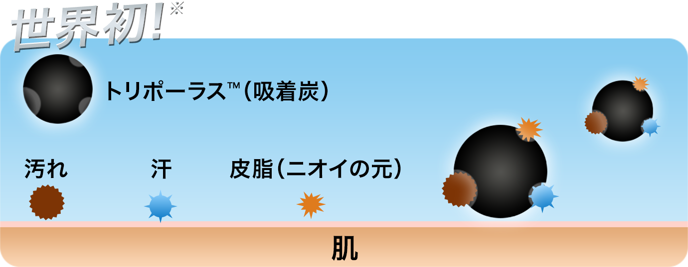 吸着炭を配合した製剤のイメージ図