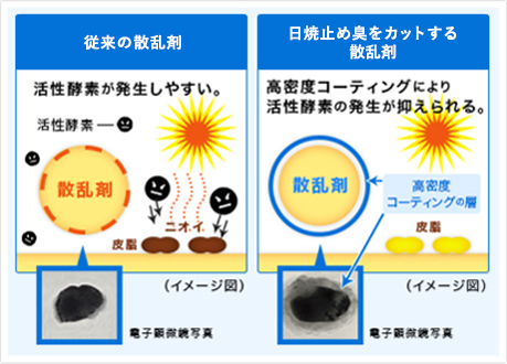 日やけ止め臭をカットするUVカットパウダー(散乱剤)